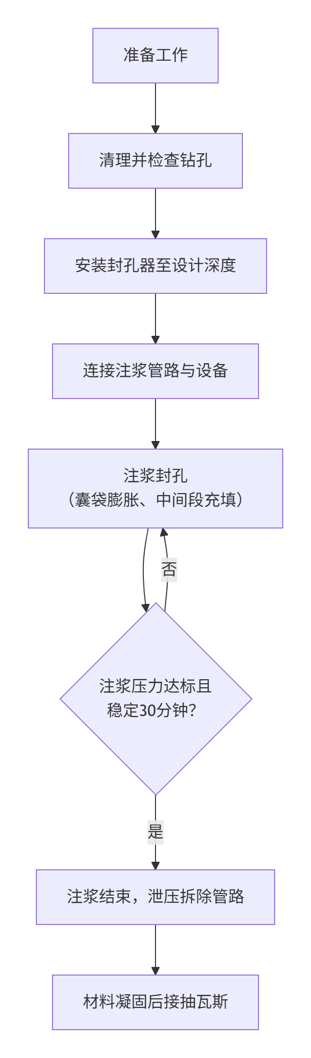 礦用封孔器使用圖.png